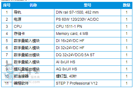 西门子plc编程软件下载官网(西门子plc编程软件叫什么名字)