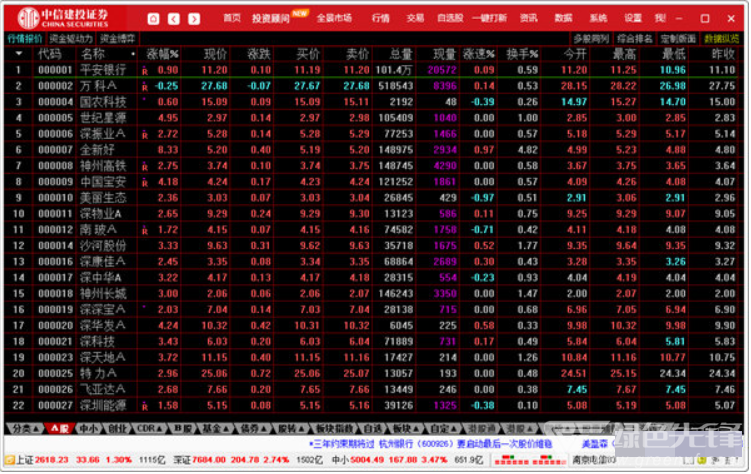 钱龙股票软件免费下载-(钱龙炒股软件使用说明书)