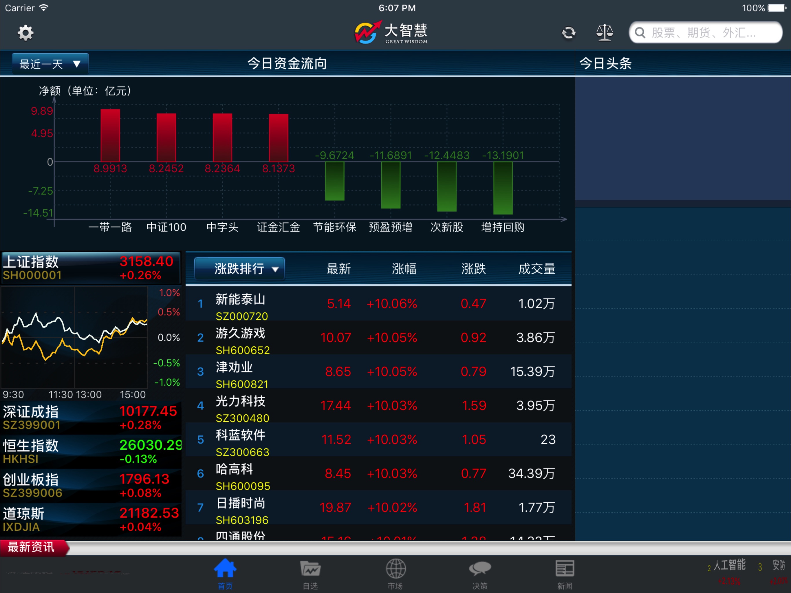 免费下载大智慧软件-(免费下载大智慧软件安卓版)