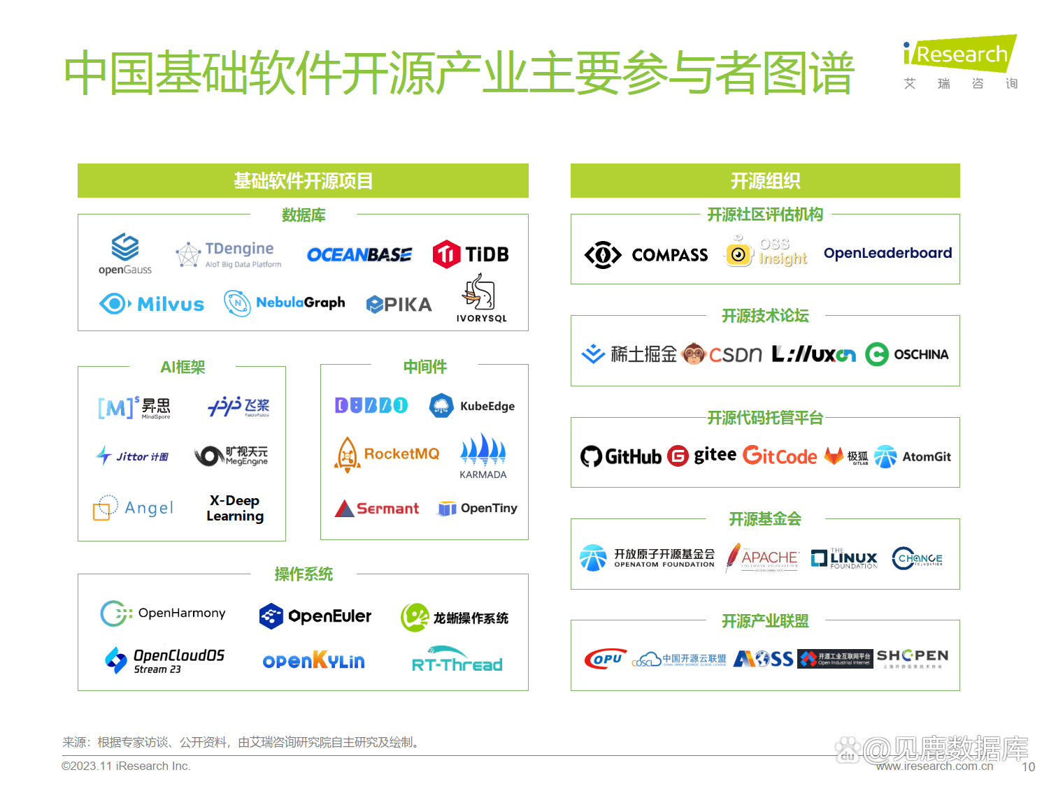 开源软件下载(开源软件下载平台如何评估)