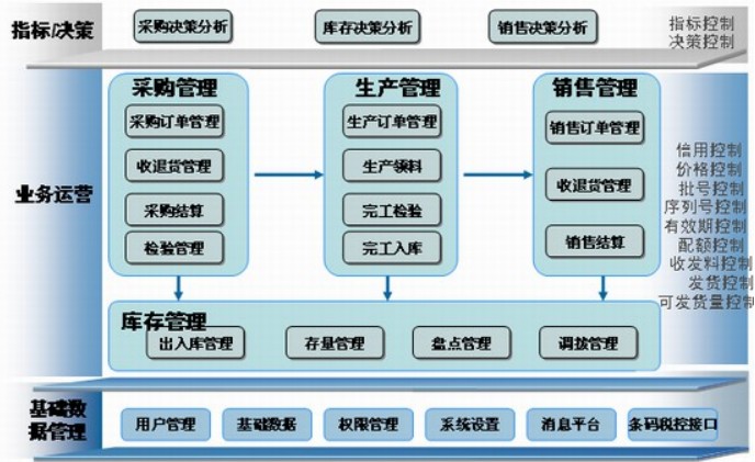 金蝶erp软件下载(金蝶erp软件是做什么的)