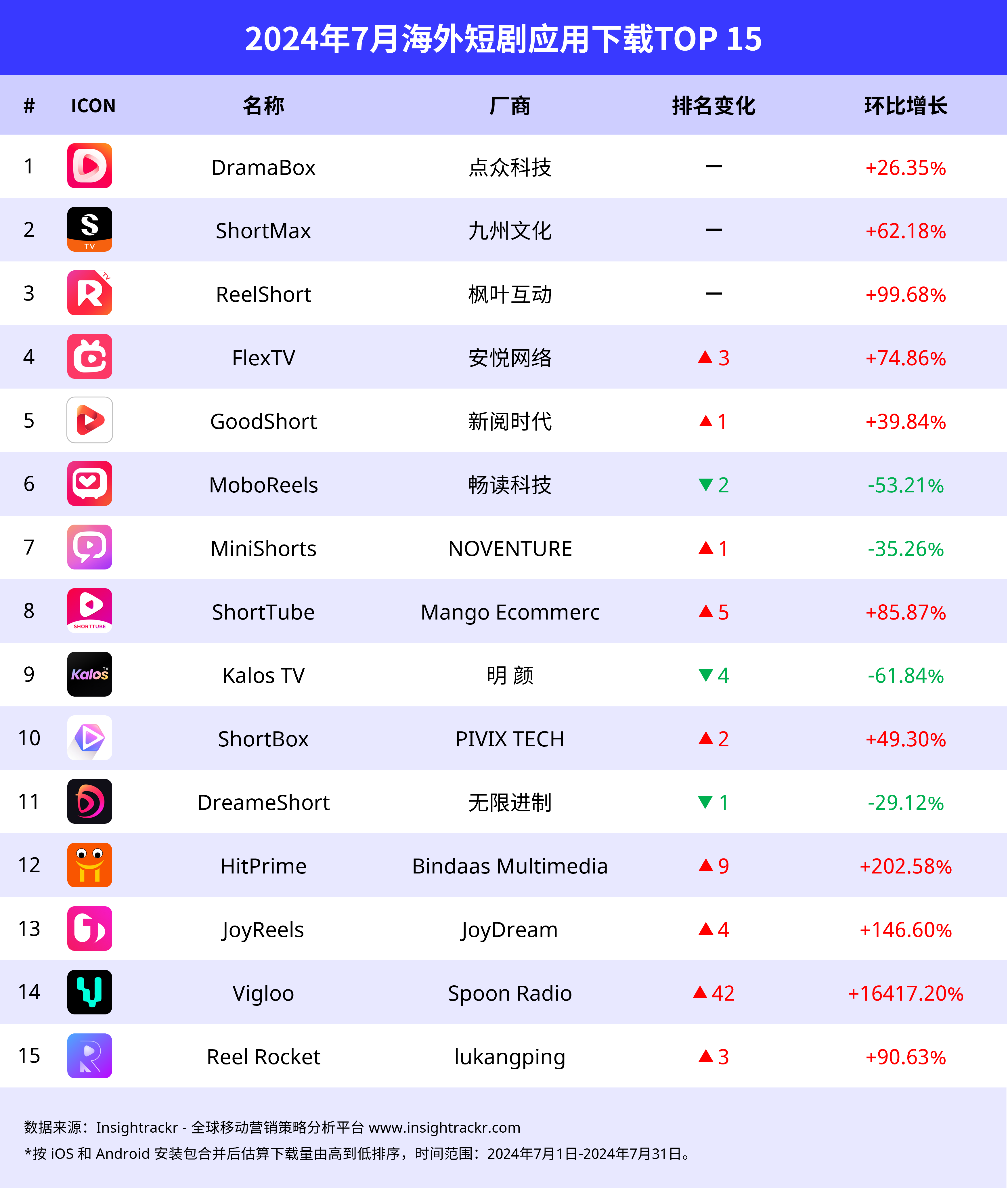 性软件下载(网络软件下载)