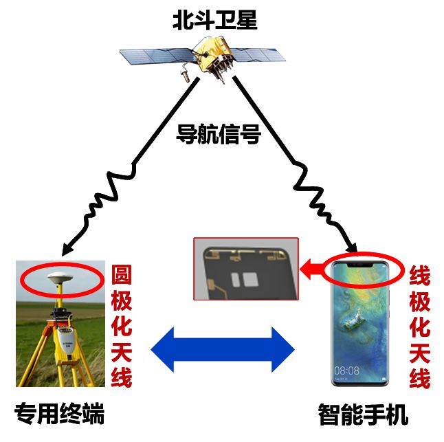 北斗导航下载安装_(北斗卫星导航免费官方下载)